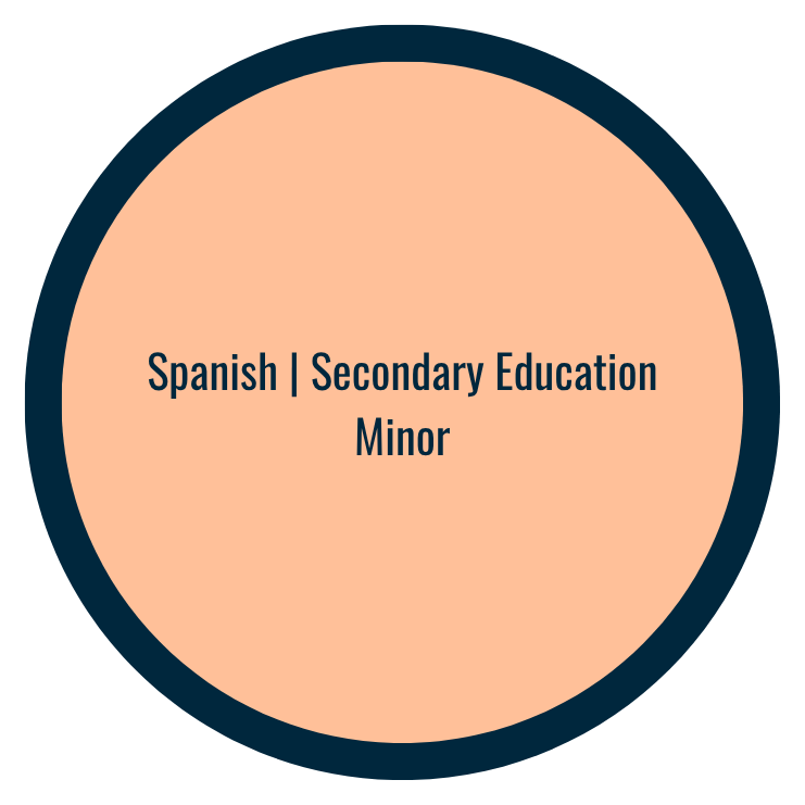 Spanish Secondary Education Minor